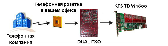 dual-fxo-tdm1600