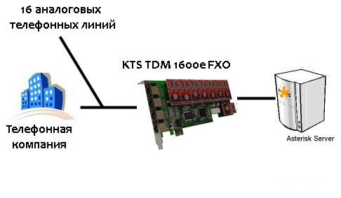 kts-tdm1600-fxo