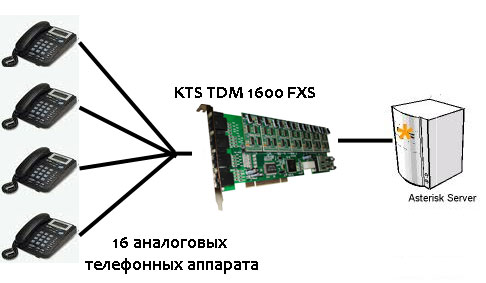 kts-tdm1600-fxs