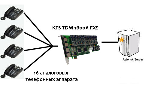kts-tdm1600-fxs